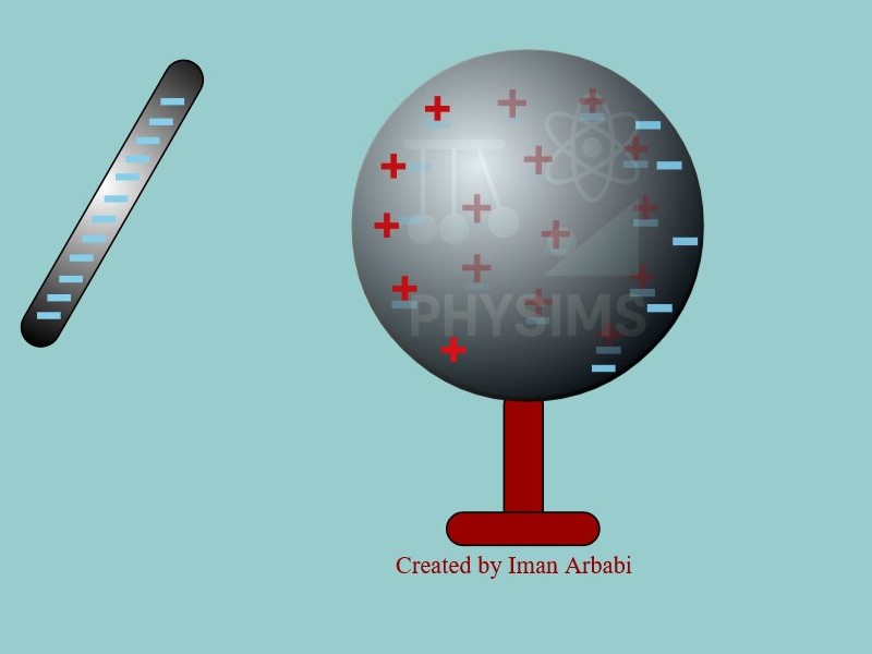 Charge Induction Conducting Sphere-1