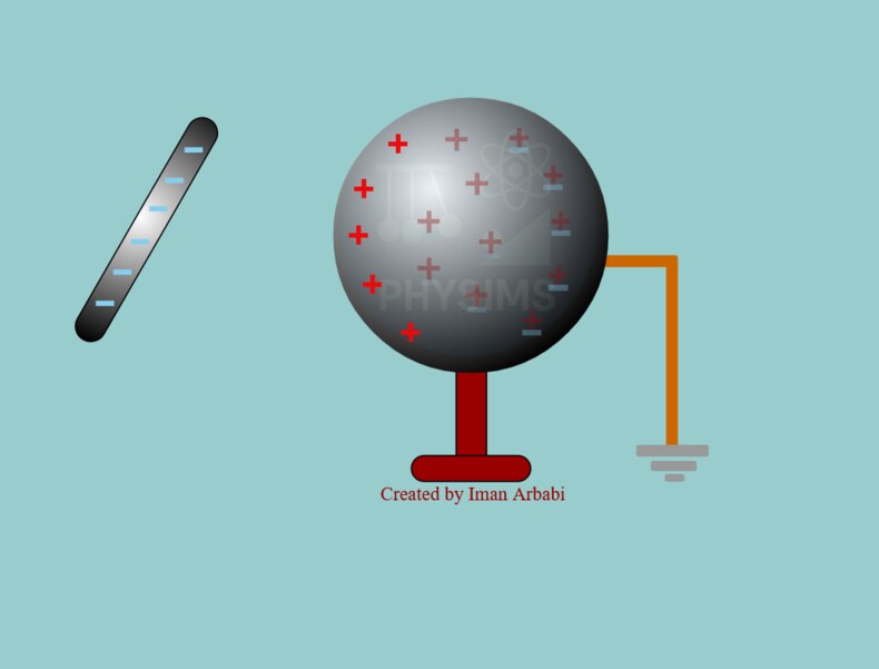  Charge Induction Grounded Sphere-1