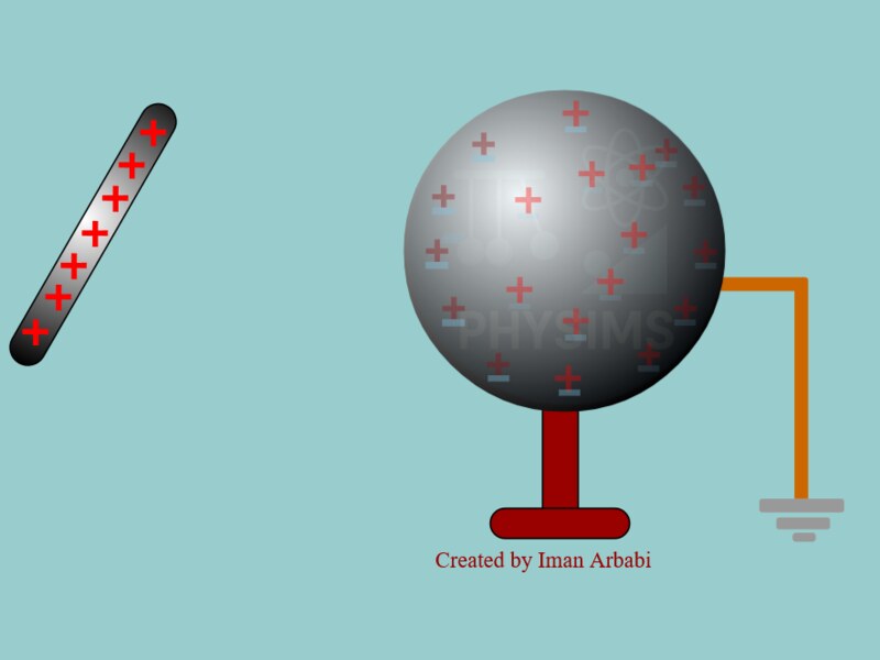  Charge Induction Grounded Conducting Sphere-2