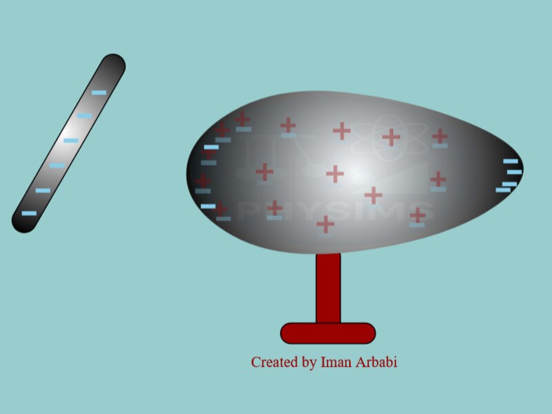 Charge in Prolate Conducting Bodies-1